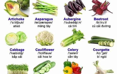 Từ vựng chủ đề Rau củ quả